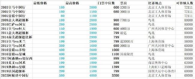 《罗马体育报》指出，在接下来的欧冠1/8决赛中，那不勒斯获胜可以得3分，战平得1分，因此他们如果主客场全胜晋级八强就能追平尤文的积分。